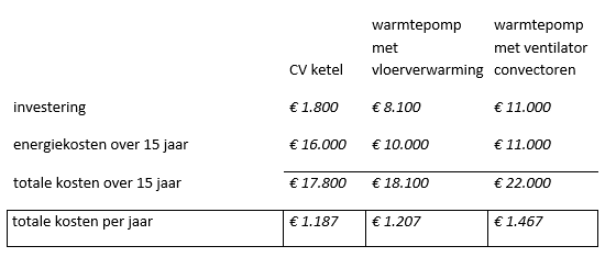 kosten warmtepomp kosten warmtepomp